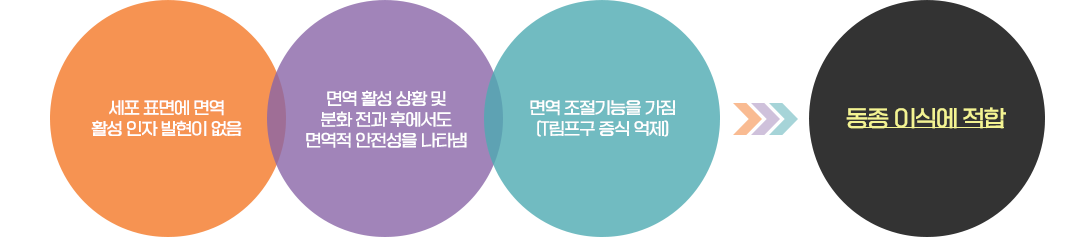 이미지명